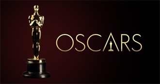 Oscars&#39; Best Picture Category 1929-2024