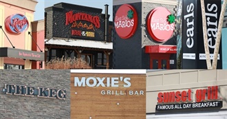 List of 100 Canadian Restaurant Chains