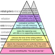 Argumentative Essays