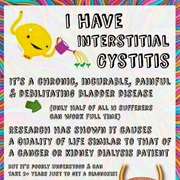 Interstitial Cystitis (IC)