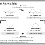 Cultural Theory