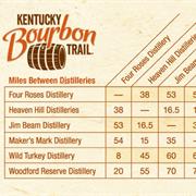 Visit the Bourbon Trail