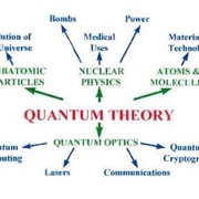 Planck&#39;s Quantum Theory (1900)