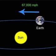 Moves Around Sun at 67,000 Miles Per Hour