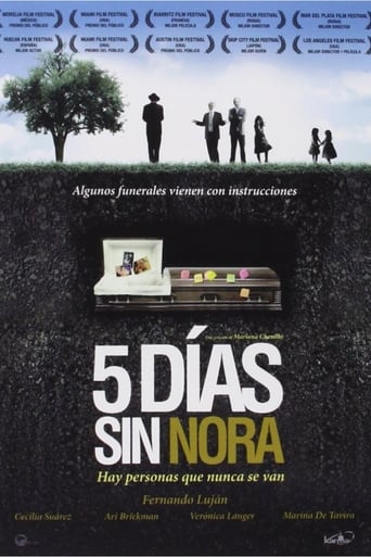 Nora&#39;s Will (2010)