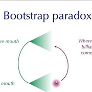 Bootstrap paradox что это