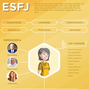 Gudrid MBTI Personality Type: ESFP or ESFJ?