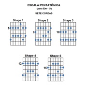 Pentatonica