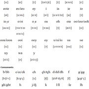 Manx Language