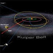 1988: Kuiper Belt