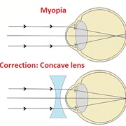 Corrective Lenses