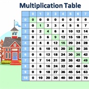 Multiplication