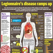 Legionnaire&#39;s Disease