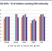 Get Sats Results