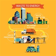 Waste to Energy