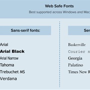 Readable Typography: Use Readable Fonts and Font Sizes, and Make Sure the Text Is Readable on Every