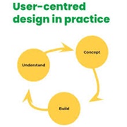 User-Centric Design: Ensure That the Design Shall Focus on User Needs and Experience, Making Navigat