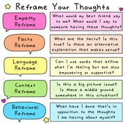 Thought Reframing