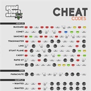 Use Cheats on Gta