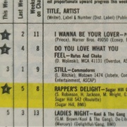 The Sugarhill Gang Reaches the Top 40 (1979)