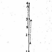 Point to Point: Walk a Straight Line When Lost