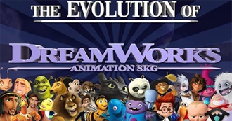 DreamWorks Movies and Shorts