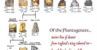 Famous Descendants: Edward 1 of England