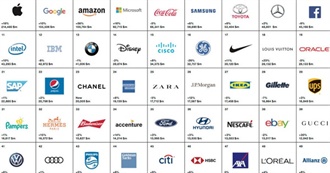 Best Brands Ever