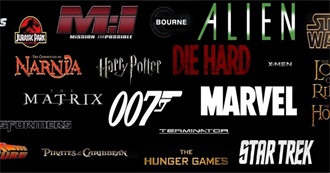 The ULTIMATE List of the Most Popular Movie Series/Franchises of All Time