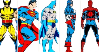 Akhil&#39;s Top 100 Favourite Superheroes