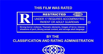 Top 50 Domestic Movies at the Box Office Rated &quot;R&quot; (Revised May, 2015)