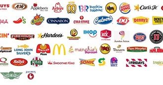 Chain Restaurants in the U.S.