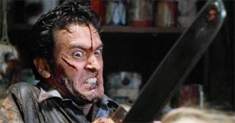 10 Best Zombie Movies of the 1980s (According to IMDb)