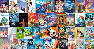 The All-Time Best Animated Feature Films