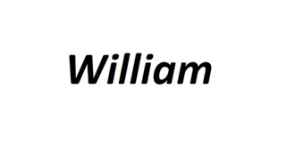 40 Well Known People Named William