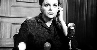 Films101 - Judy Garland - Actress - Most Notable Films