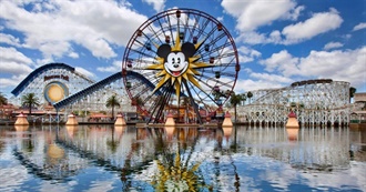 Top Amusement Parks Around the World