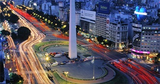 Landscapes in Argentina