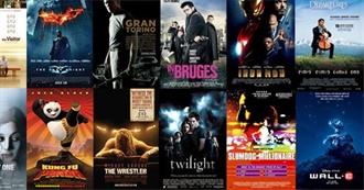 Top 15 Highest Grossing Movies of 2008