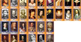 English &amp; British Monarchs Since 1066