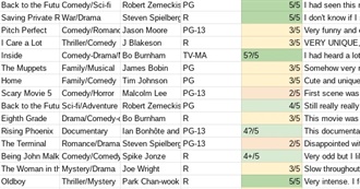 The First 50 Movies on Ree&#39;s Movie Rating List (Updated August 2021)