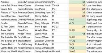 The First 75 Movies on Ree&#39;s Movie Rating List (Updated November 2021)