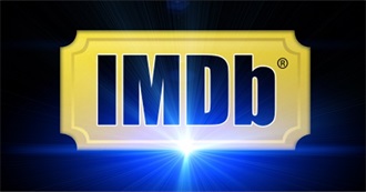 IMDb&#39;s Most Popular Feature Films Released in 2012