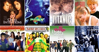 Biggest Films of 1999