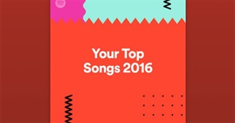 Lauro&#39;s Most Played Songs in 2016 on Spotify