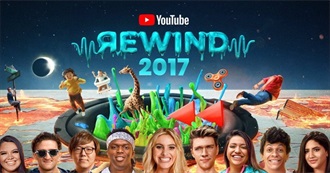 YouTube Rewind 2017: Refences/Music