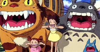 How Many Studio Ghibli Films Have You Watched?