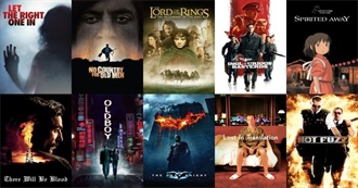 Rate Your Music: Top 2000s Movies With 2000+ Ratings