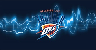 NBA Oklahoma City Thunder Notable Players (2008-2020)