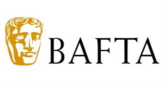 All Winners and Nominees of the BAFTA Award for Best Supporting Actor (1968-2019)